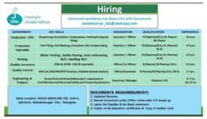 Shilpa Medicare job openings for multiple departments