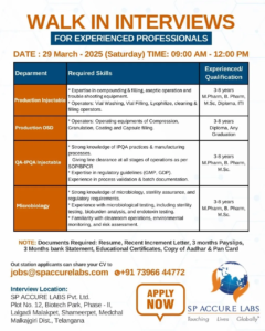 SP Accure Labs Job Openings – Pharma Jobs