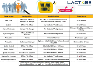 Lactose India pharma jobs hiring now 