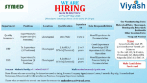 Job openings at Symed Labs – pharma jobs