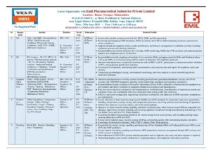 Job Opening at Emil Pharma – pharma jobs Opportunity