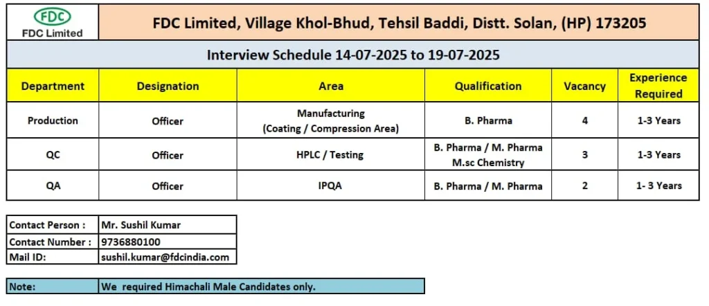FDC Limited pharma