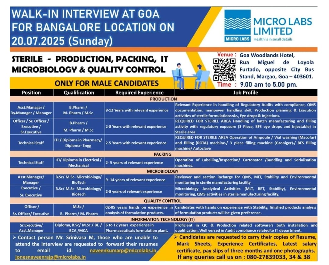 Job Openings at Micro Labs – pharma jobs in Production, Packing, QC