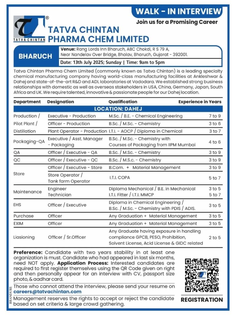 Tatva Chintan pharma jobs opportunity