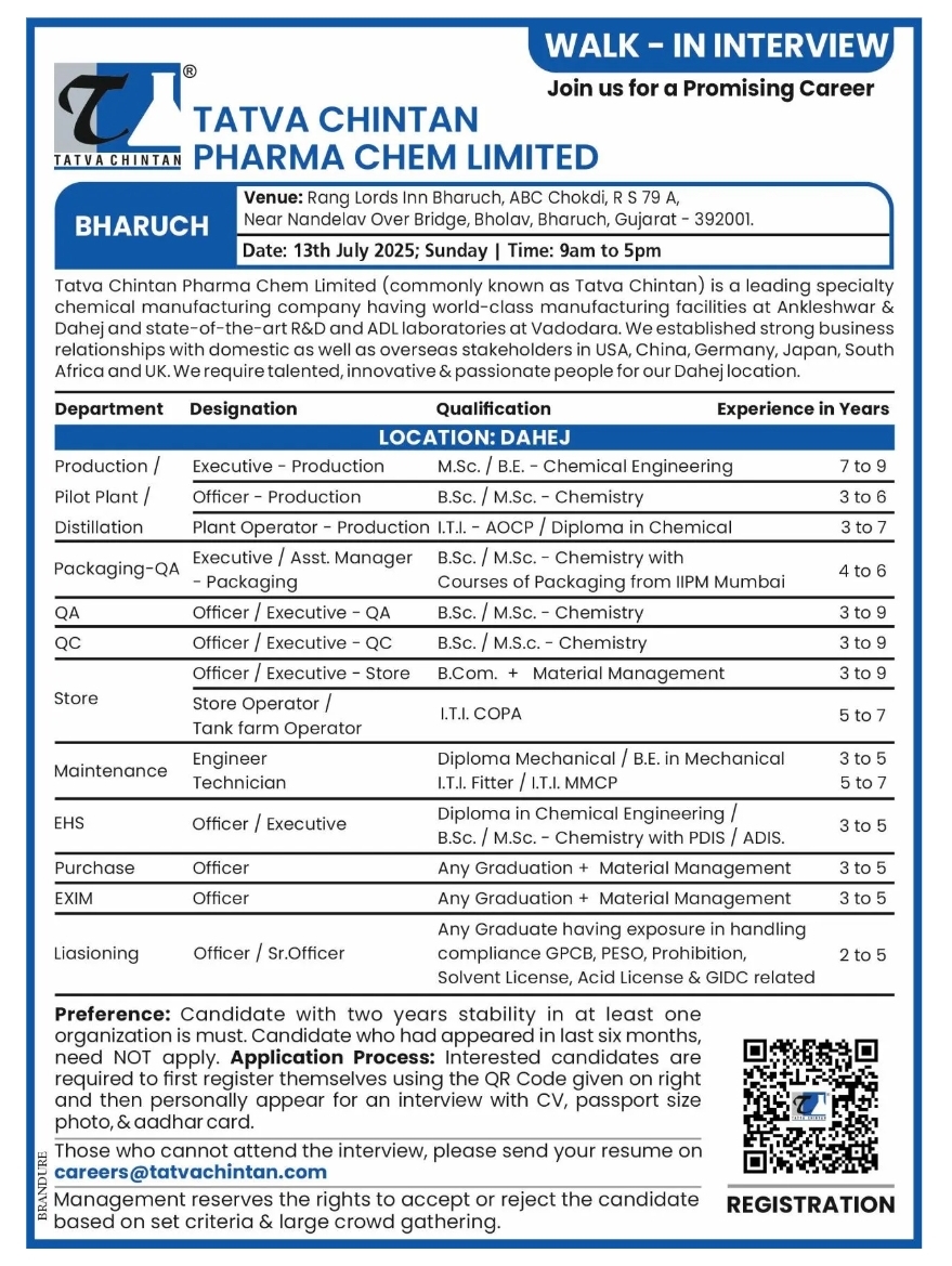 Tatva Chintan pharma jobs opportunity