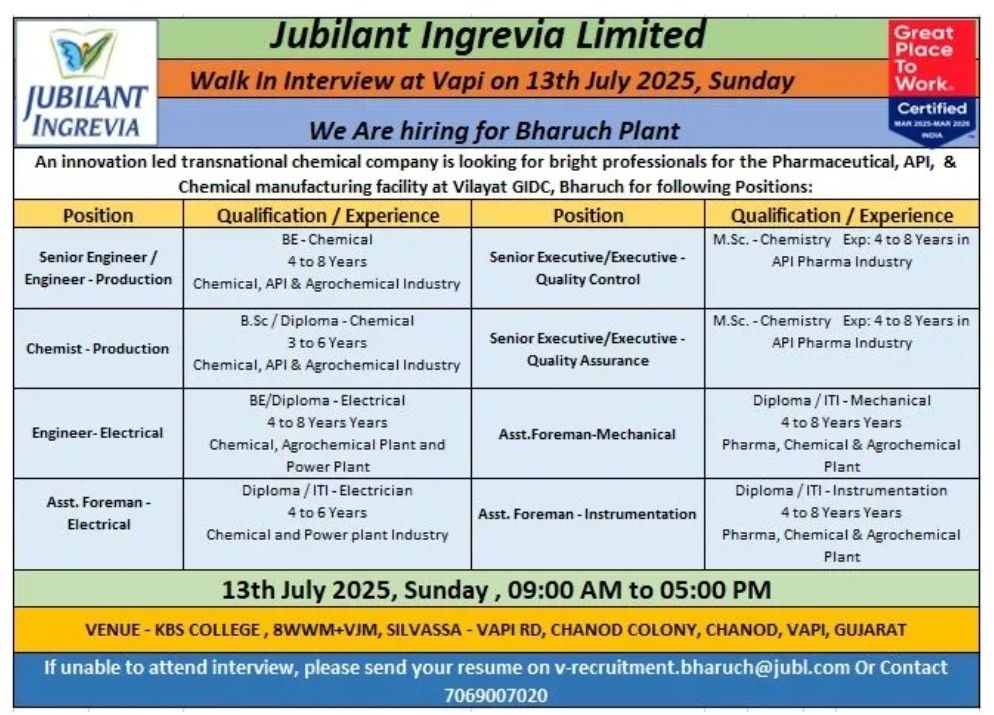 Jubilant Ingrevia pharma jobs opening 2025