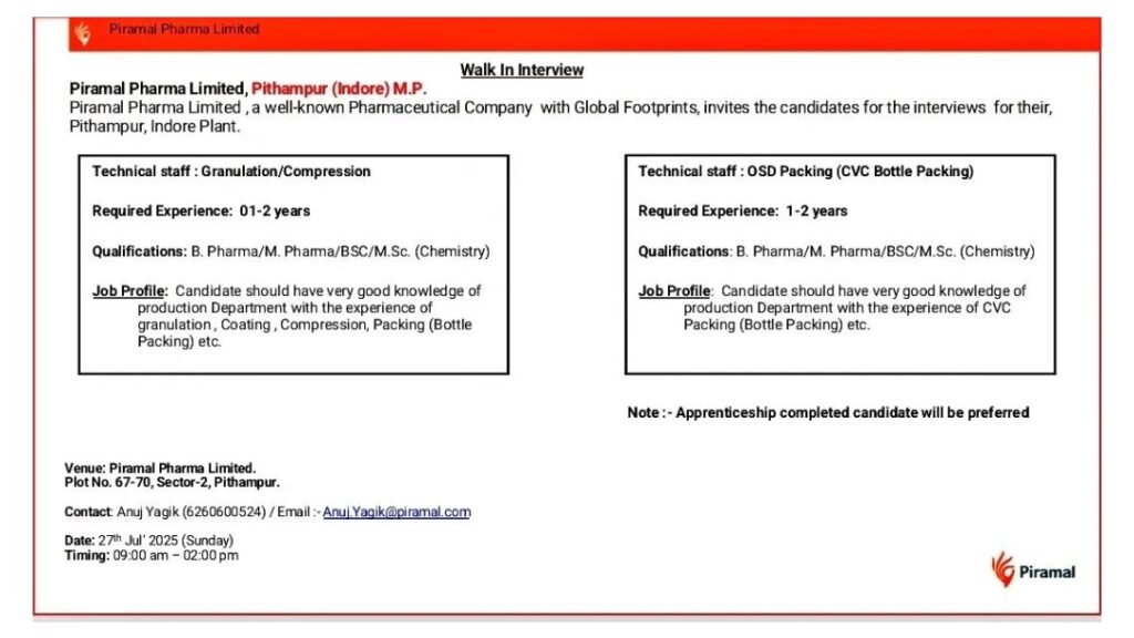 Piramal Pharma 