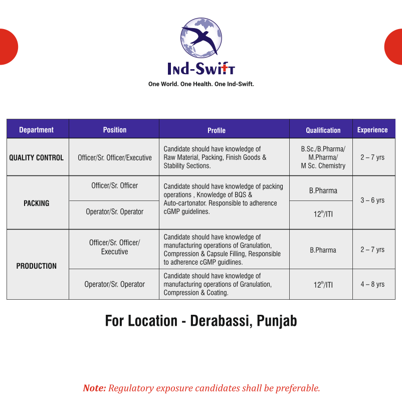 Ind-Swift Pharma Jobs