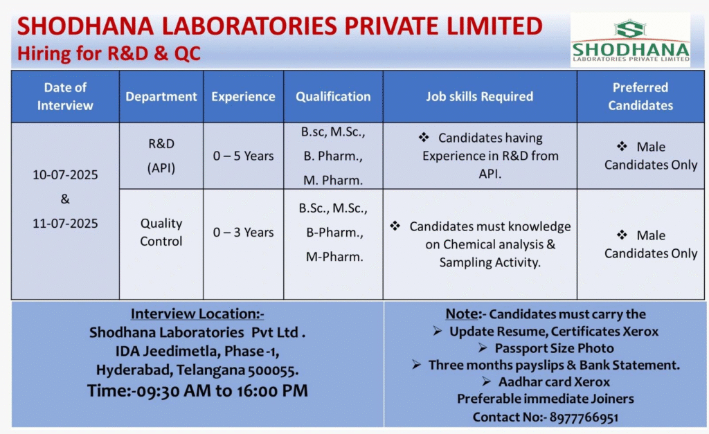 Shodhana pharma jobs for BPharm & MPharm – Interview 10 & 11 July