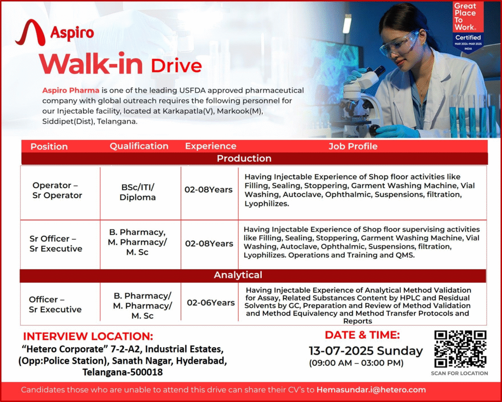Aspiro Pharma Hiring | pharma jobs 2025