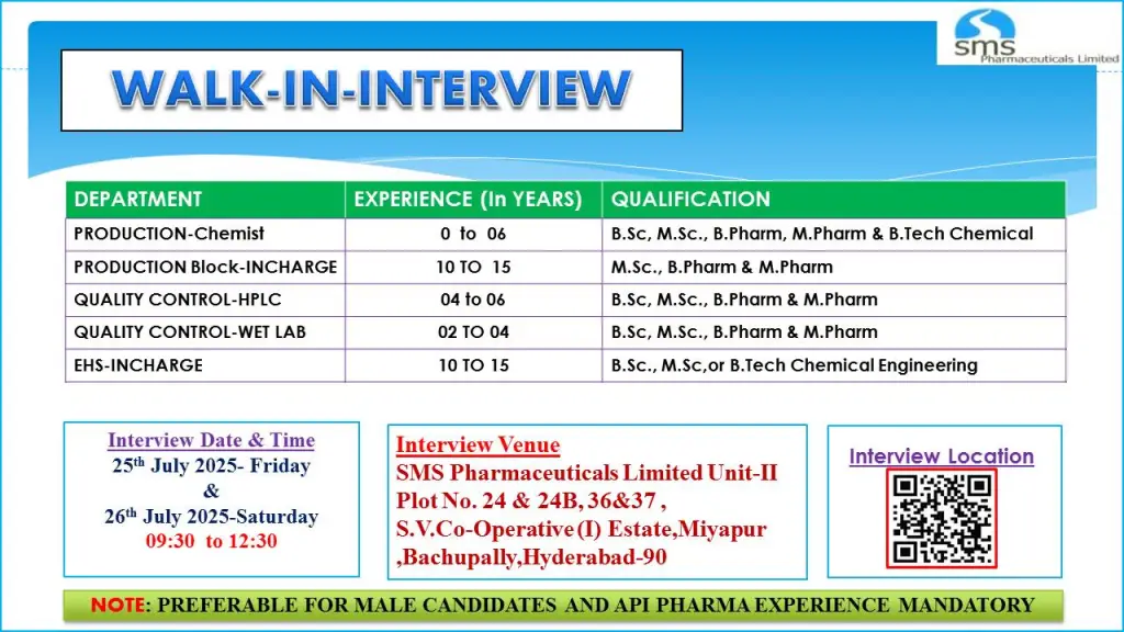SMS Pharmaceuticals 