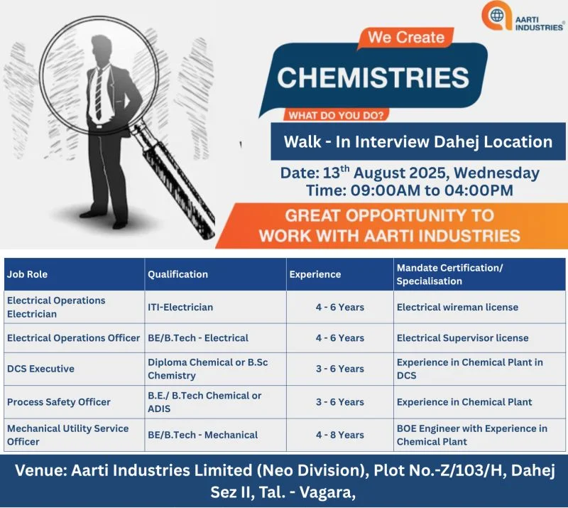 Aarti Industries