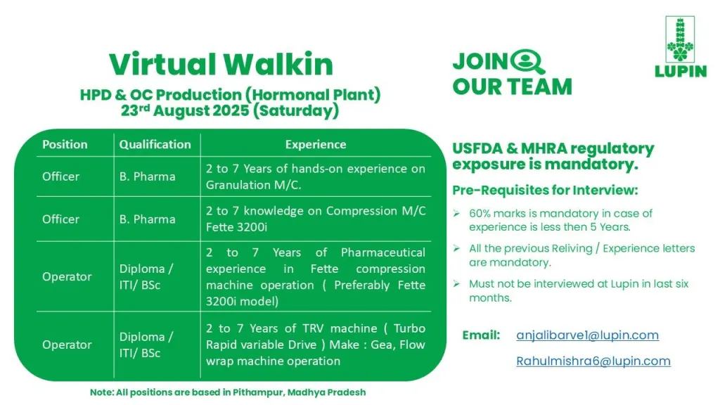 Lupin pharma