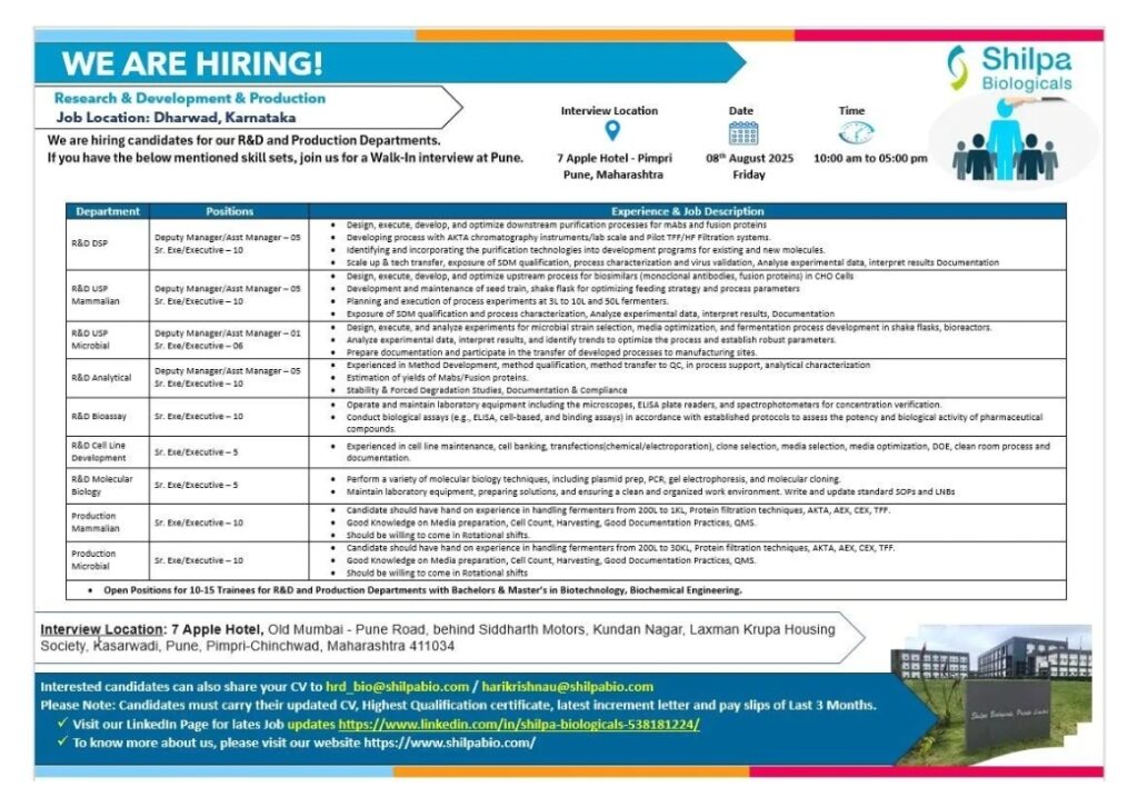 Job Opening at Shilpa Biologicals