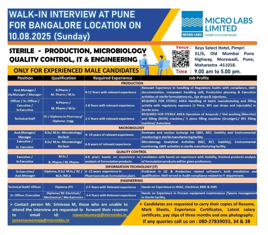 Job Opening at Micro Labs Limited