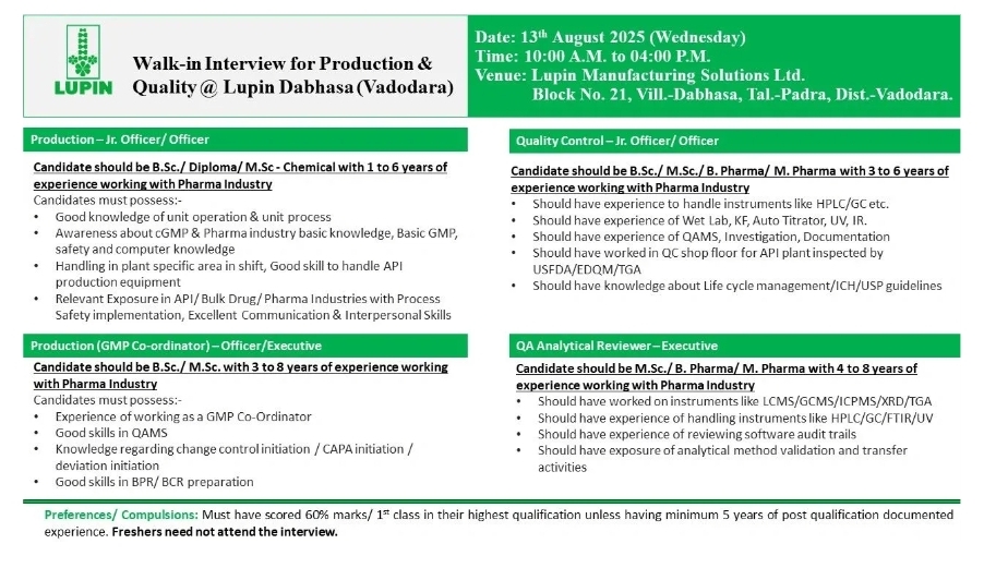Lupin pharma jobs
