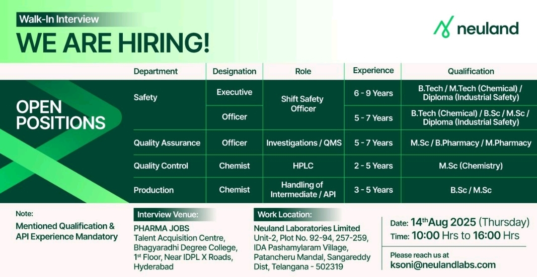 Neuland pharma jobs – Safety, QA, QC Interview 2025