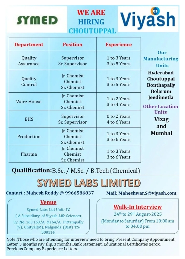 Job Opening Symed Labs pharma jobs