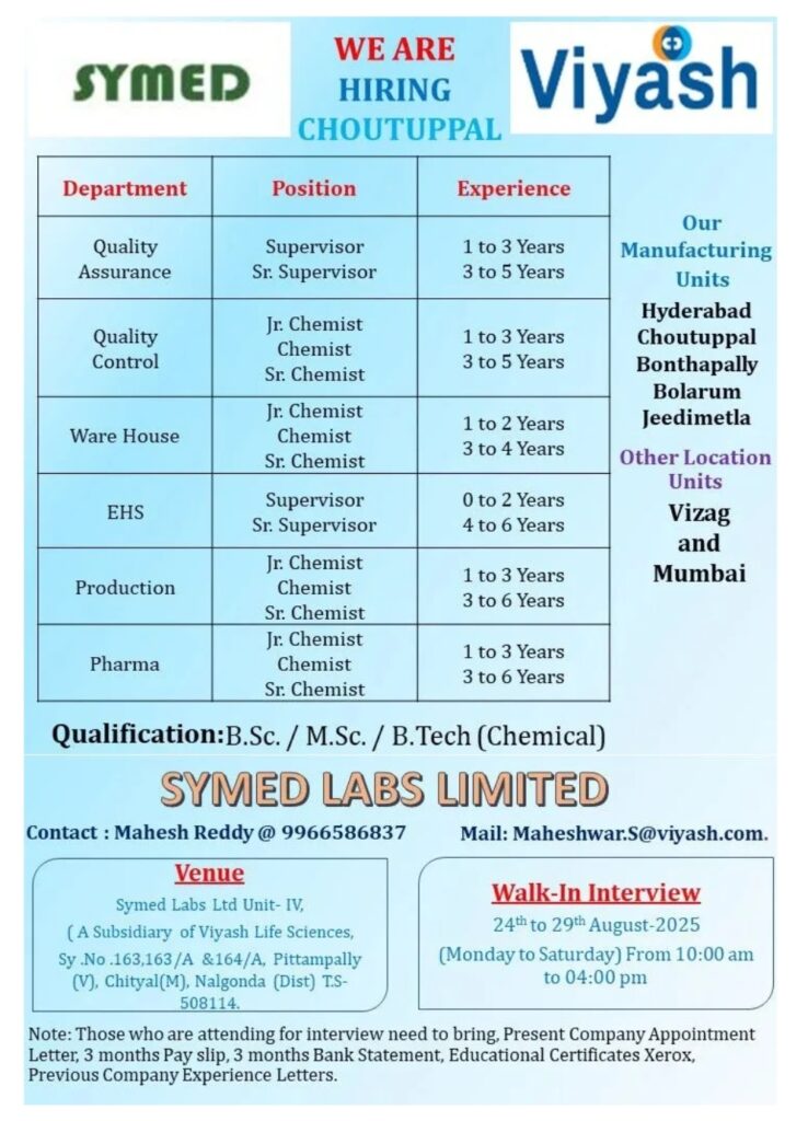 Symed Labs