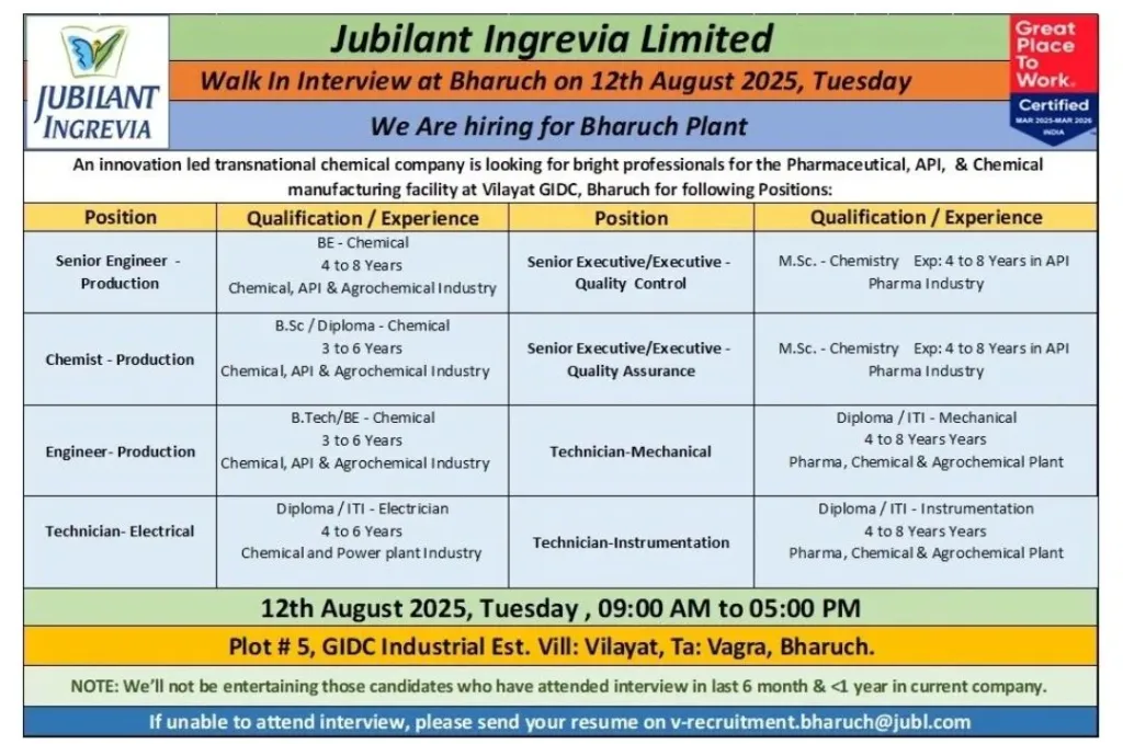 Jubilant Ingrevia