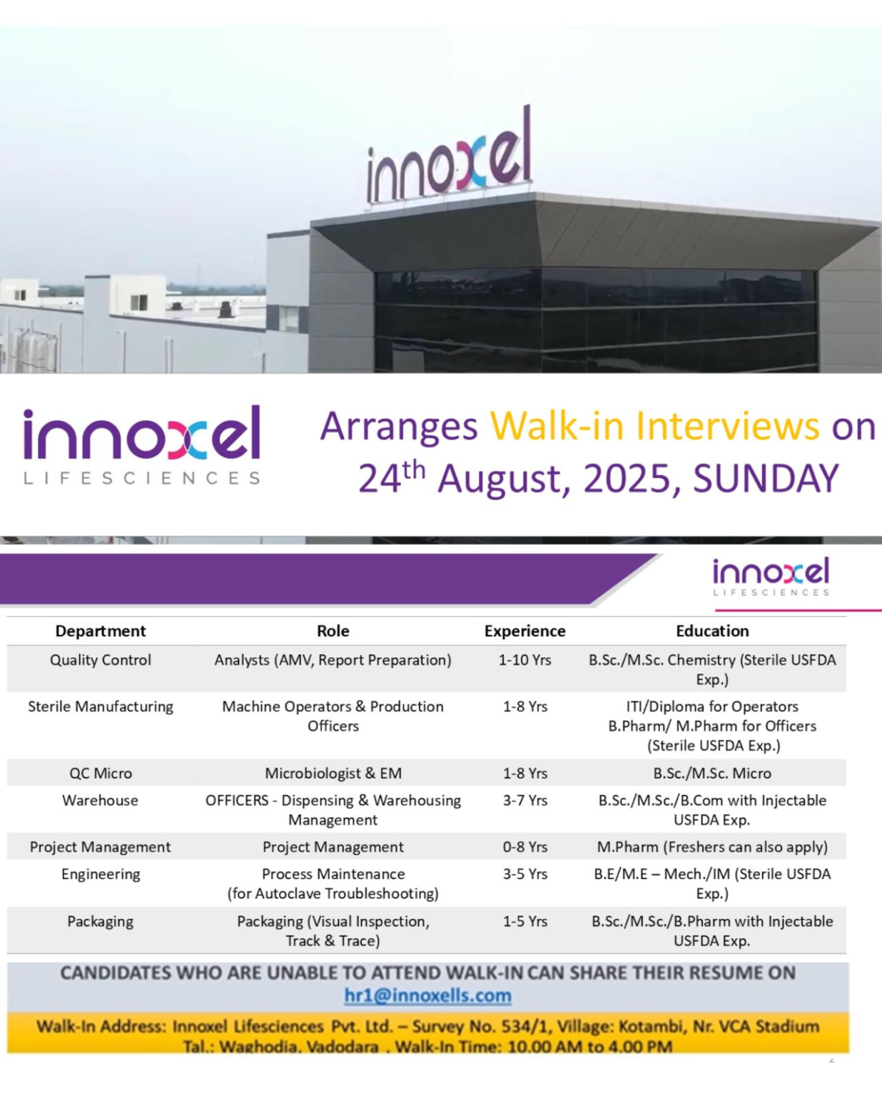 Job Opening at Innoxel Lifesciences pharma jobs