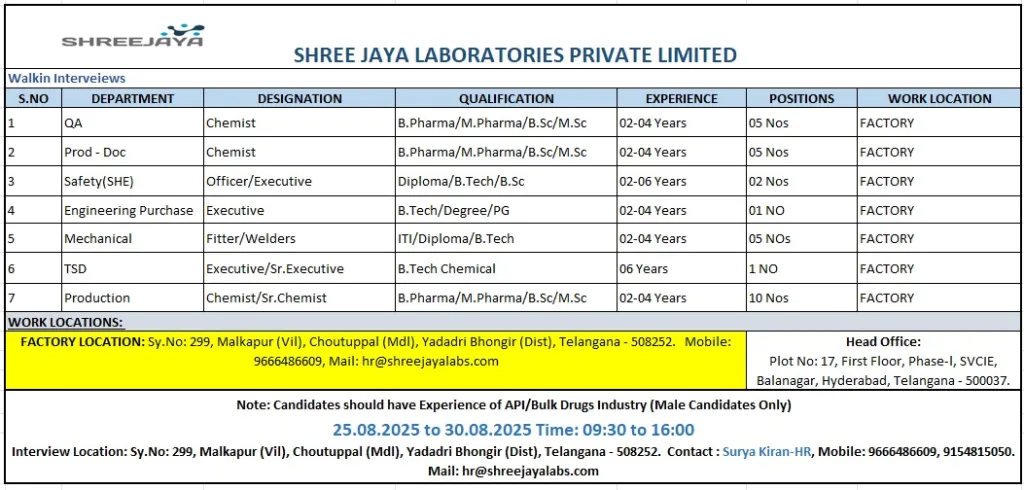 Shree Jaya Laboratories