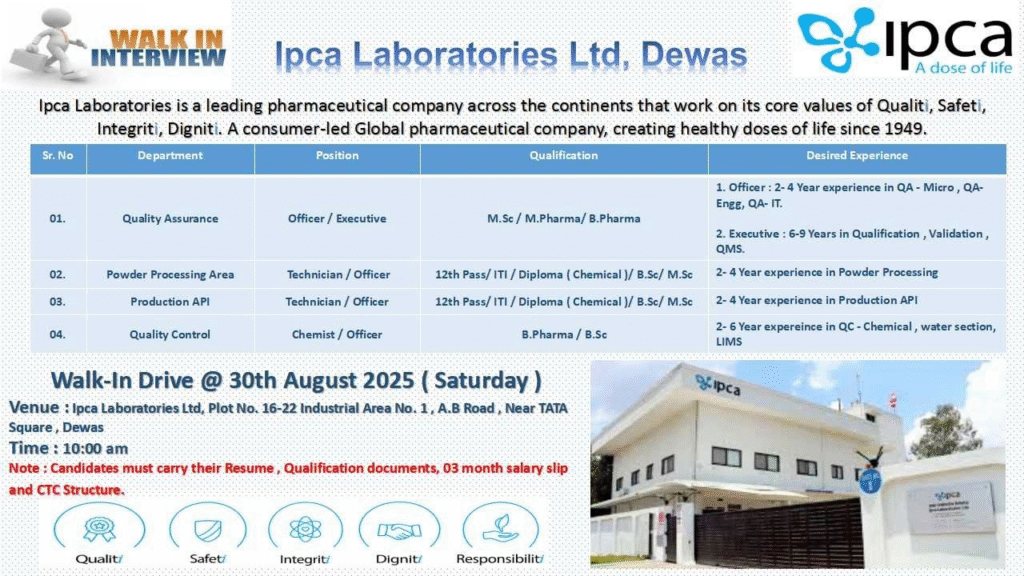 Ipca