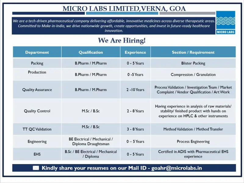 Micro Labs Pharma jobs in Verna Goa