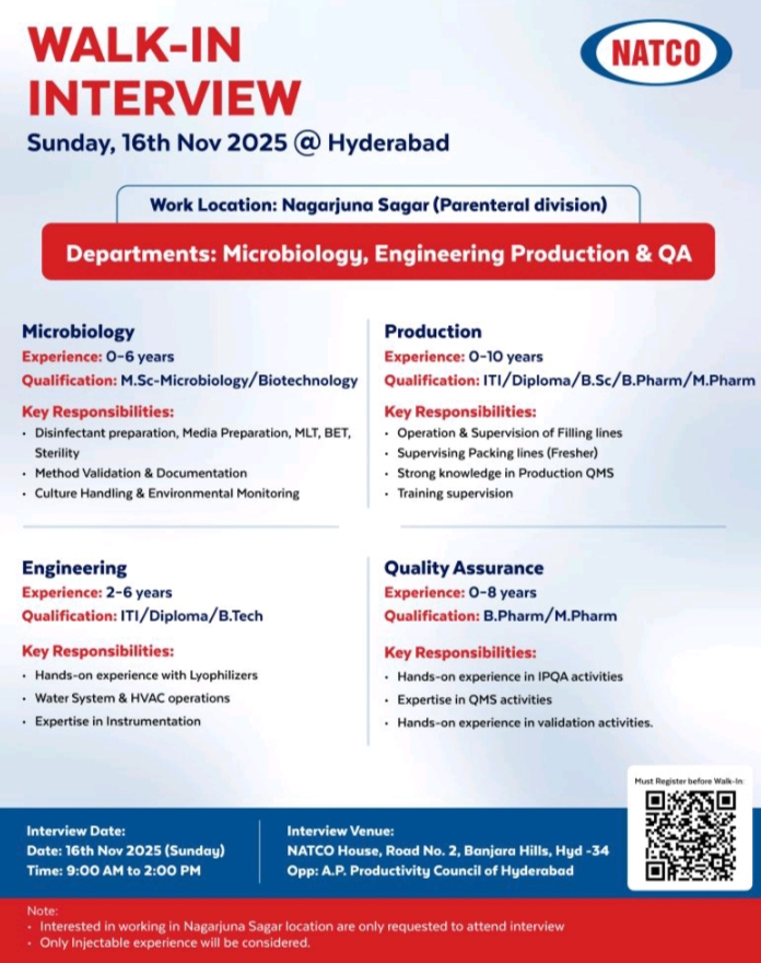 Natco Job Openings Pharma Jobs