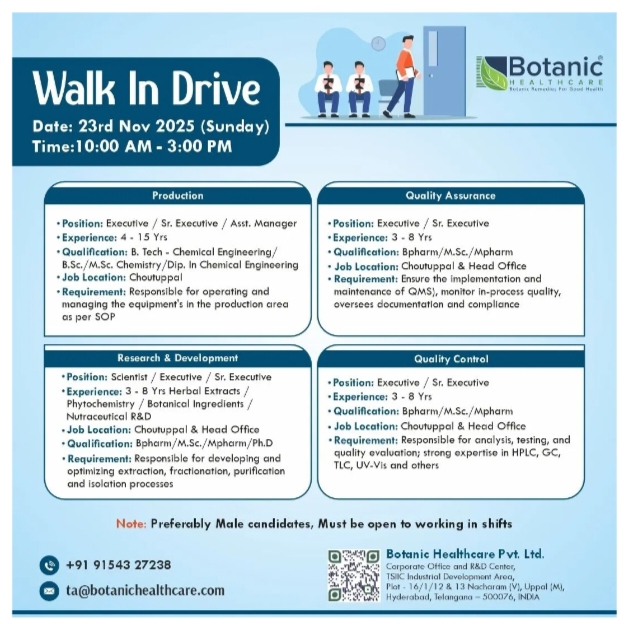 Job Opening at Botanic Healthcare pharma jobs