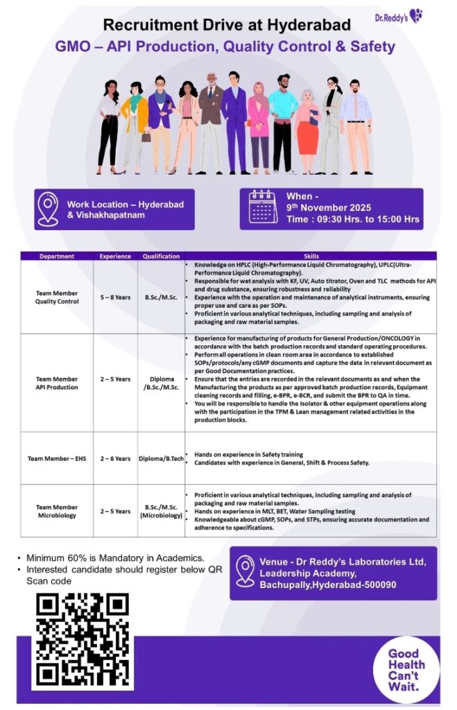 Dr Reddy’s Pharma Jobs in Hyderabad