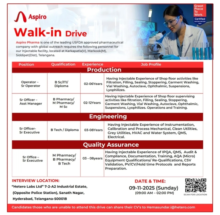 Job openings at Aspiro Pharma - Aspiro Pharma jobs in Hyderabad