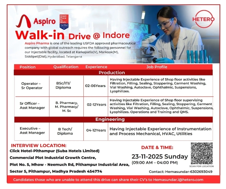 Aspiro Pharma jobs in Indore Interview