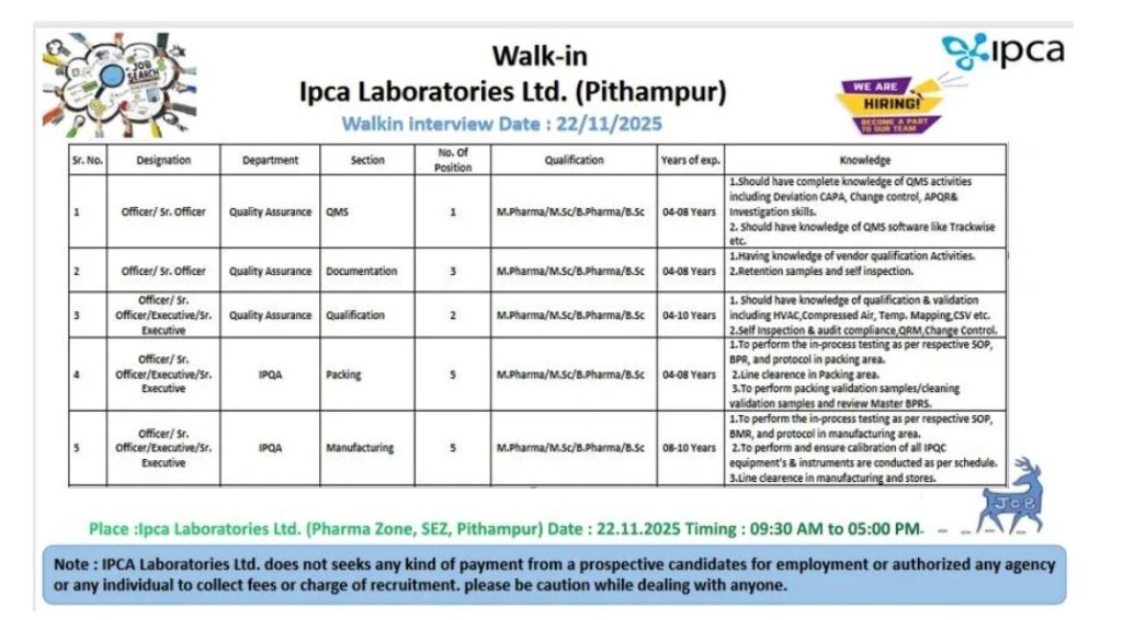 Ipca Pharma Jobs in Pithampur Walk In Hiring 2025