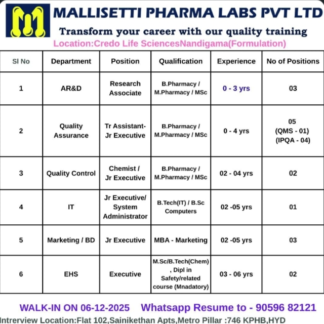 Mallisetti Pharma Labs Hiring pharma jobs