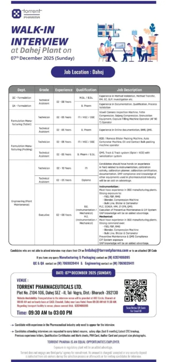Torrent Pharma Walk-in Interview Technical Openings