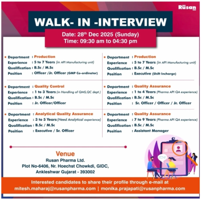 Rusan Pharma Pharma jobs in Ankleshwar