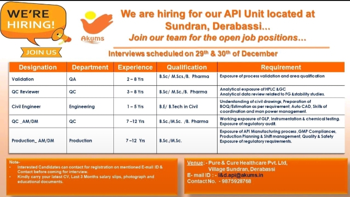 Job opening at Akums API Unit for Production QC QA roles