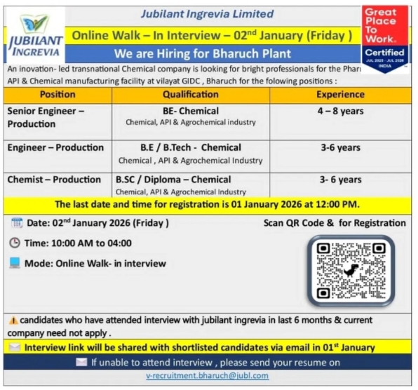 Jubilant Ingrevia Pharma jobs for Production BE Chemical BTech BSc Diploma