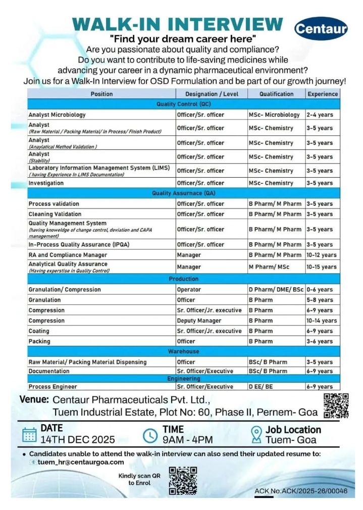 Centaur Pharma jobs in Goa 2025 Hiring