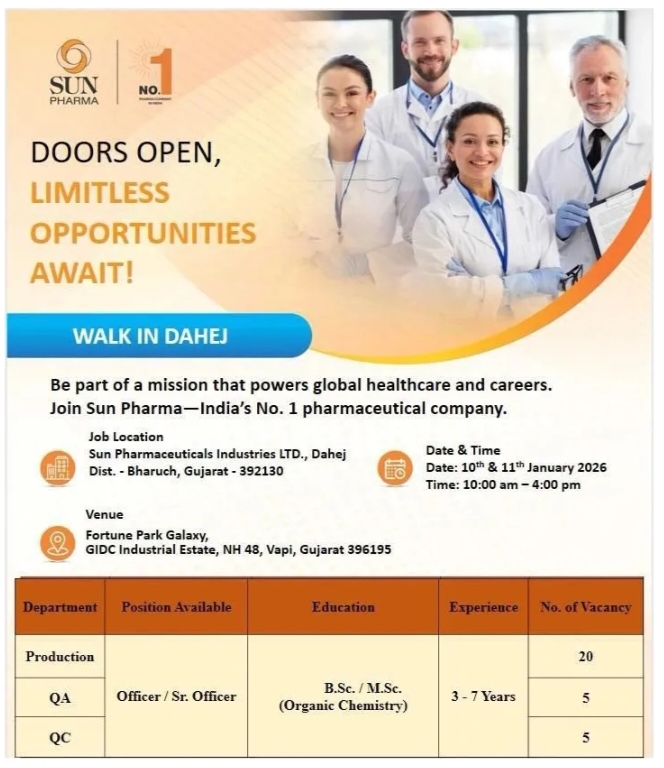 Job opening for Sun Pharma jobs for Production QA QC BSc MSc