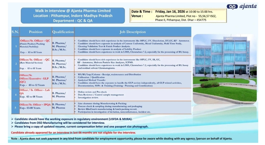 Ajanta Pharma Hiring QC & QA