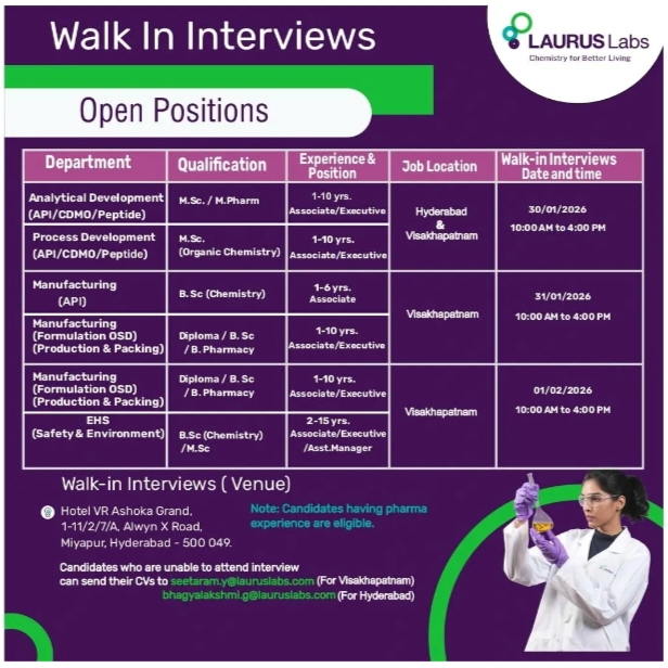 Job Opening at Laurus Labs Pharma Jobs for Manufacturing and Development BSc MSc MPharm