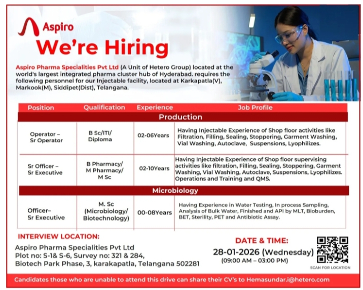 Aspiro Pharma Production Microbiology Jobs 2026