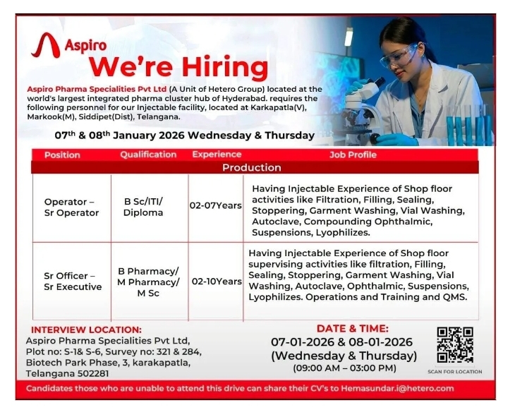 Aspiro Pharma Pharma Jobs Walk In Interview