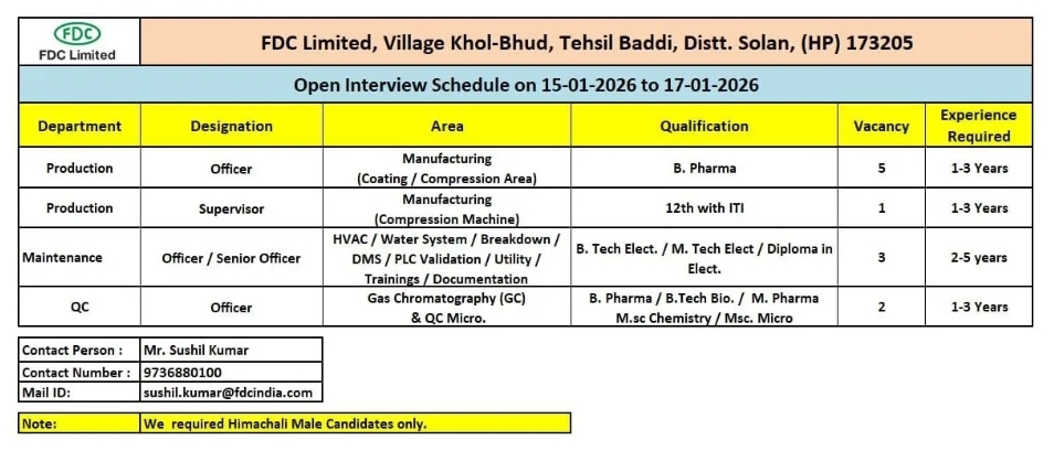 Job Openings at FDC Limited for Production and QC