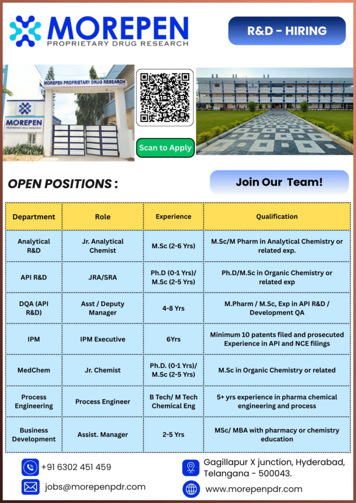 Morepen Pharma Jobs for R&D Analytical API Roles
