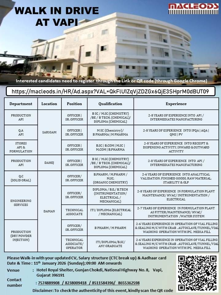 Job opening at Macleods Pharma