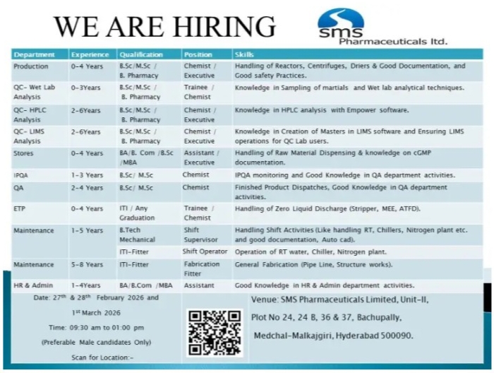 SMS Pharmaceuticals Pharma Jobs