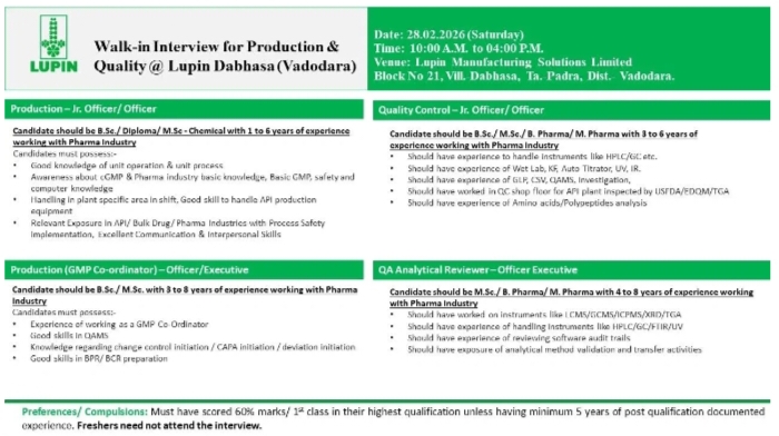 Lupin Pharma Jobs